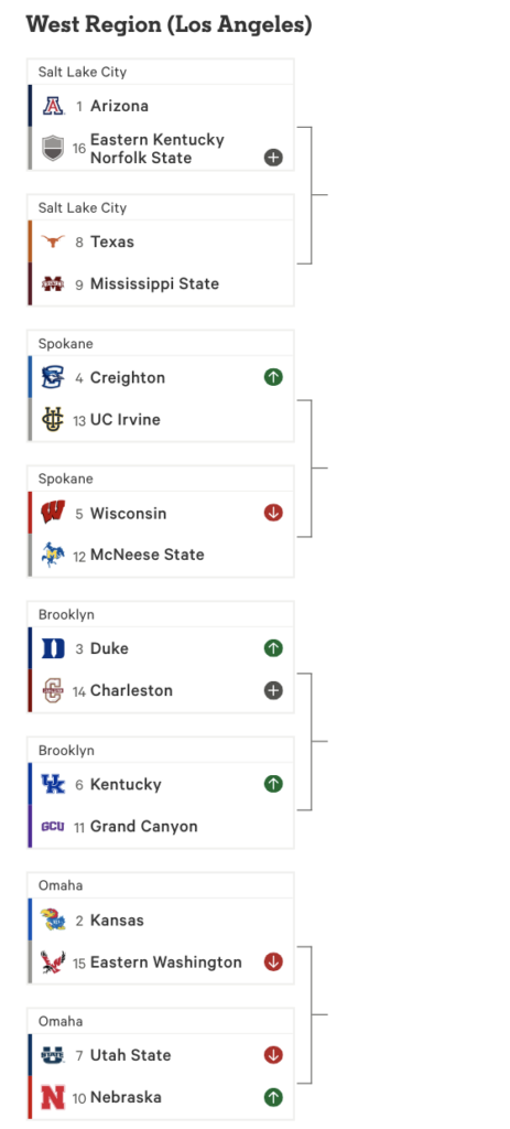 Second-round Storylines Are Everywhere For Kentucky In Bracketology